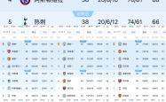 尤文图斯五连胜继续领跑积分榜，格列兹曼主帅陷下课危机！
