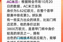 热门球队实力分析，实力如何