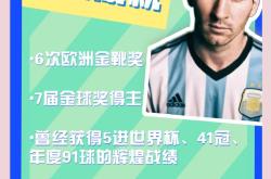 梅西独造四球，欧冠一战成传奇