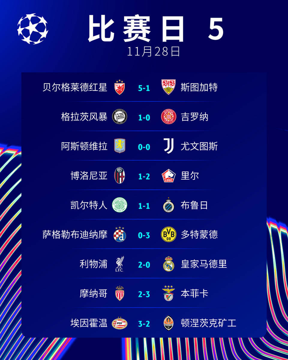 利物浦客场告捷，助球队晋级之路愈发清晰