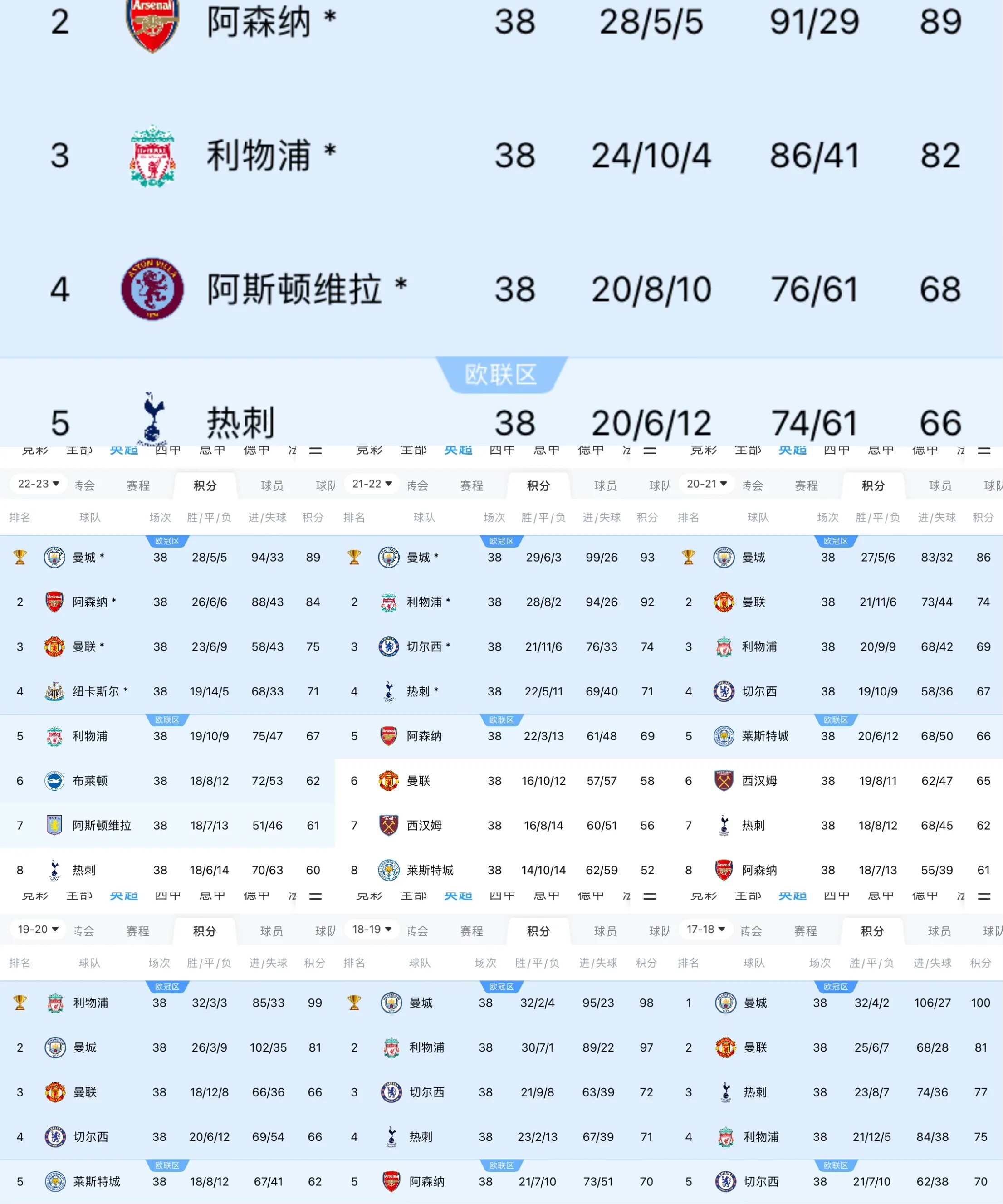 尤文图斯五连胜继续领跑积分榜，格列兹曼主帅陷下课危机！